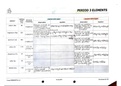 AQA A Level Chemistry: 2.4 Period 3 Elements & Their Oxides DETAILED NOTES