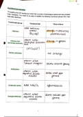 AQA A Level Chemistry: 3.6 Organic Analysis DETAILED NOTES