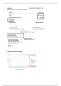 Summary of the lectures of Economics of Banking