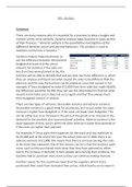 Unit 2 Business Resources M4 Analyse the reasons why costs need to be controlled to budget.