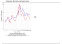 Data Viz_Graph_Plot