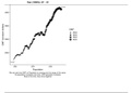 Data Viz_GNP Economic Growth Plot_plot version