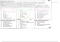 Texas A&M International University - NURS 2321 Left Sided vs. Right Sided Heart Failure .//Exam (elaborations) NURS 2321 (NURS2321) (NURS 2321 (NURS2321))