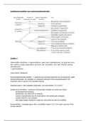 Samenvatting Statistische Modellen voor Communicatieonderzoek (SMCO)