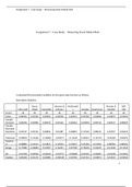  Assignment 7 Case Study     Measuring Stock Market Risk.docx   Assignment 7 - Case Study “ Measuring Stock Market Risk.  I calculated the descriptive statistics for the given data by Excel as follows:  Descriptive Statistics  Â   Microsoft  Exxon Mobil  