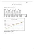 Unit 7 - Management Accounting M1 Assess the implications of different activity levels using the results of a breakeven analysis for a selected organisation