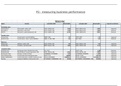 Unit 7 - Management Accounting P3 Use accounting data and statistical information to measure business performance 