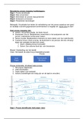 Samenvatting  Bussines Information Systems