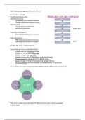 Samenvatting Inleiding Sales, ISBN: 9789024424849  Sales- En Accountmanagement