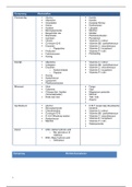 schema werkstoffen schoonheidsspecialiste