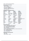 Medical Terminology | Suffixes & Combining Forms Made Easy