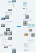 Uitgebreide MindMap Grondslagen van de marketing H1,2,3,4,6,7,9, ISBN: 9789001817855, Bronis Verhage  