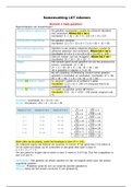 Samenvatting  LKT Rekenen-wiskunde 