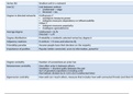 0HM220 Summary / overview formulas and concepts of lectures/slides