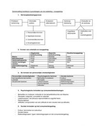 Samenvatting hoofdstuk 4 - grondslagen van de marketing 