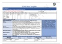 Chamberlain College of Nursing - FNP NR511 Ulrich Lisa_Week 7_SOAP_Note_Template (2)-2 (1)