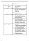 The German Economy through 1919-1963- Democracy and Dictatorships in Germany 1919-1963- complete revision notes