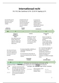 Samenvatting Internationaal publieksrecht p3 