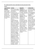 Unit 1 - Dispute Solving in the Legal System. Assignment 1. P1, P2, M1, D1.