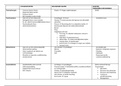 schema alle hoofdstukken psychologie: vroeger en vandaag