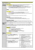 Wills and Administration of Estates FLK for SQE1 and SQE2