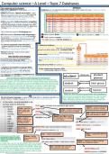 COMPACT SUMMARY FOR TOPIC 7: Databases