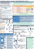 COMPACT SUMMARY FOR TOPIC 8: Networks