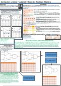 COMPACT SUMMARY FOR TOPIC 11: Boolean Algebra