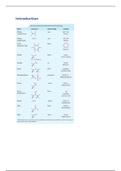 Samenvatting Bio-organic Chemistry For Life Sciences