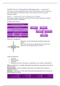 Summary HSOM exam 2021