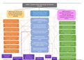 NR 503 Population Health, Epidemiology & Statistical Principles Concept Map Complete Solutions Graded A