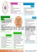 Grade 10 Physical Sciences Summaries (Term 1) - Via Afrika