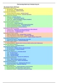 NURS 100 Pharmacology Made Easy Drug List-ATI-1 Graded A 2021