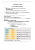 Samenvatting Gezond Werken 1 Fysieke belasting  Jaar 1 Periode 4 (2117MA142A)