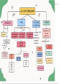 Mapa Conceptual Contabilidad