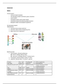 Samenvatting conserveren VM1405