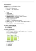 Consumentengedrag samenvatting VM1404