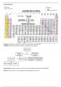 Kwartaal 1 en 4 Chemie Opsommings