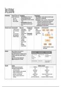 Klinische Psychiatrie handig schema