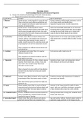 N5315 Neurologic System Core Knowledge Study Objective with Advanced Organizers