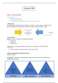 FULL YEAR TAXATION NOTES