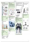 Part 1 Building Utilities Refresher Notes for Architects Licensure Examination