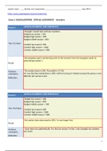 Pricing & Capacity 