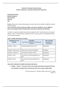 STAT 200 - Assignment 1: Descriptive Statistics Data Analysis Plan