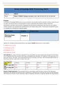 NR 293 Advanced pharmacology ROK Exam 1 Week 3