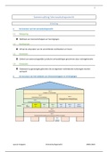 Samenvatting Vennootschapswetgeving 