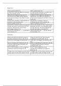 Summary  Microbiology (MKBS)