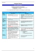 LPC Exam Notes - Business Law & Practice Workshop 10/11 (University of Law) 