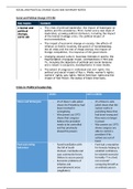 All Social and Political change notes PLUS Summary Sheet