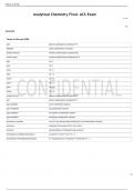   Analytical Chemistry Final- ACS Exam  21 terms    blu   Terms in this set (208)  ppm	(grams analyte/grams sample)x10^6 Molarity	moles analyte/liter of solution Volume Percent	(volume solute/volume soution)x100 Volume ppm	(volume solute/volume solution)x